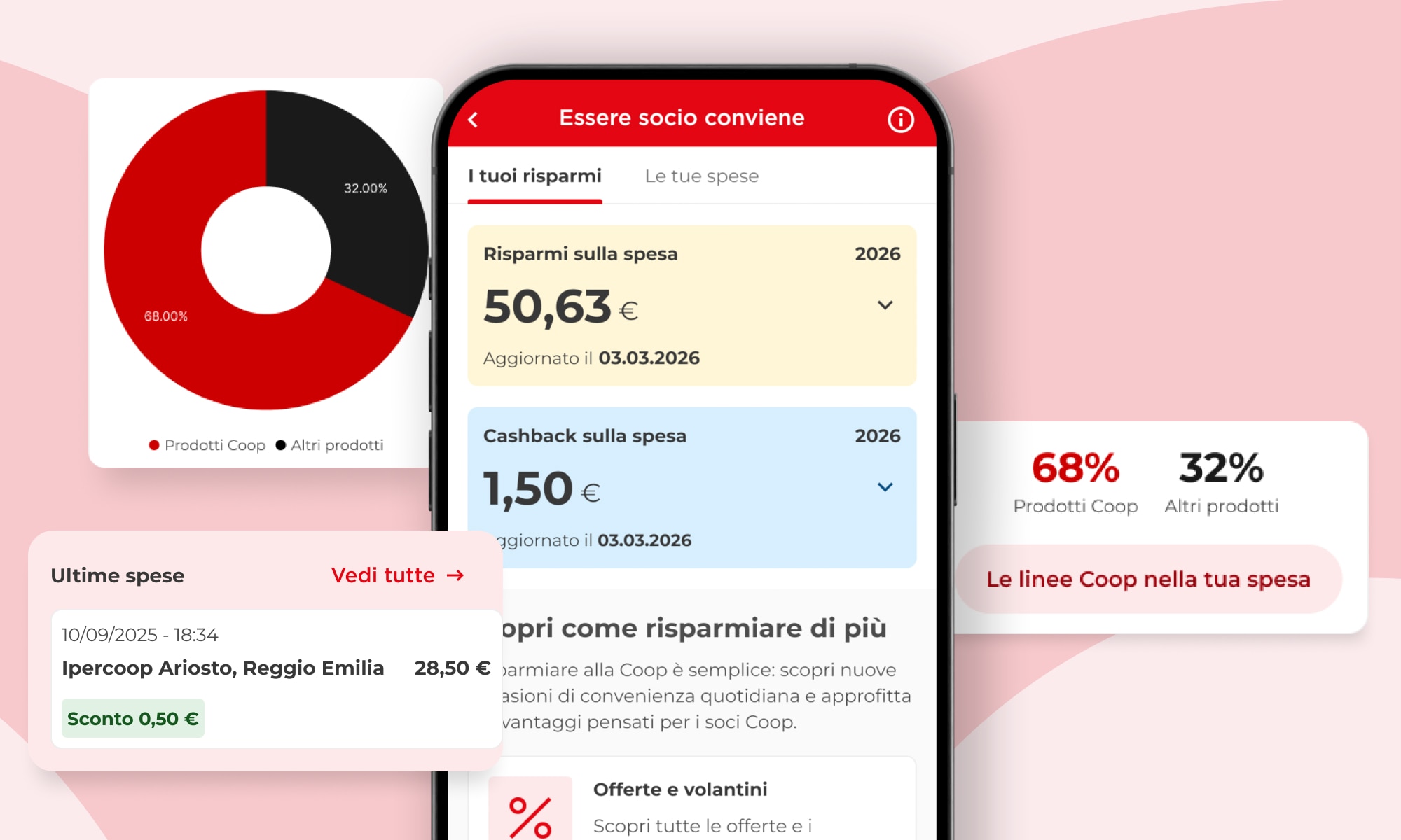 Mockup area spese app Coop